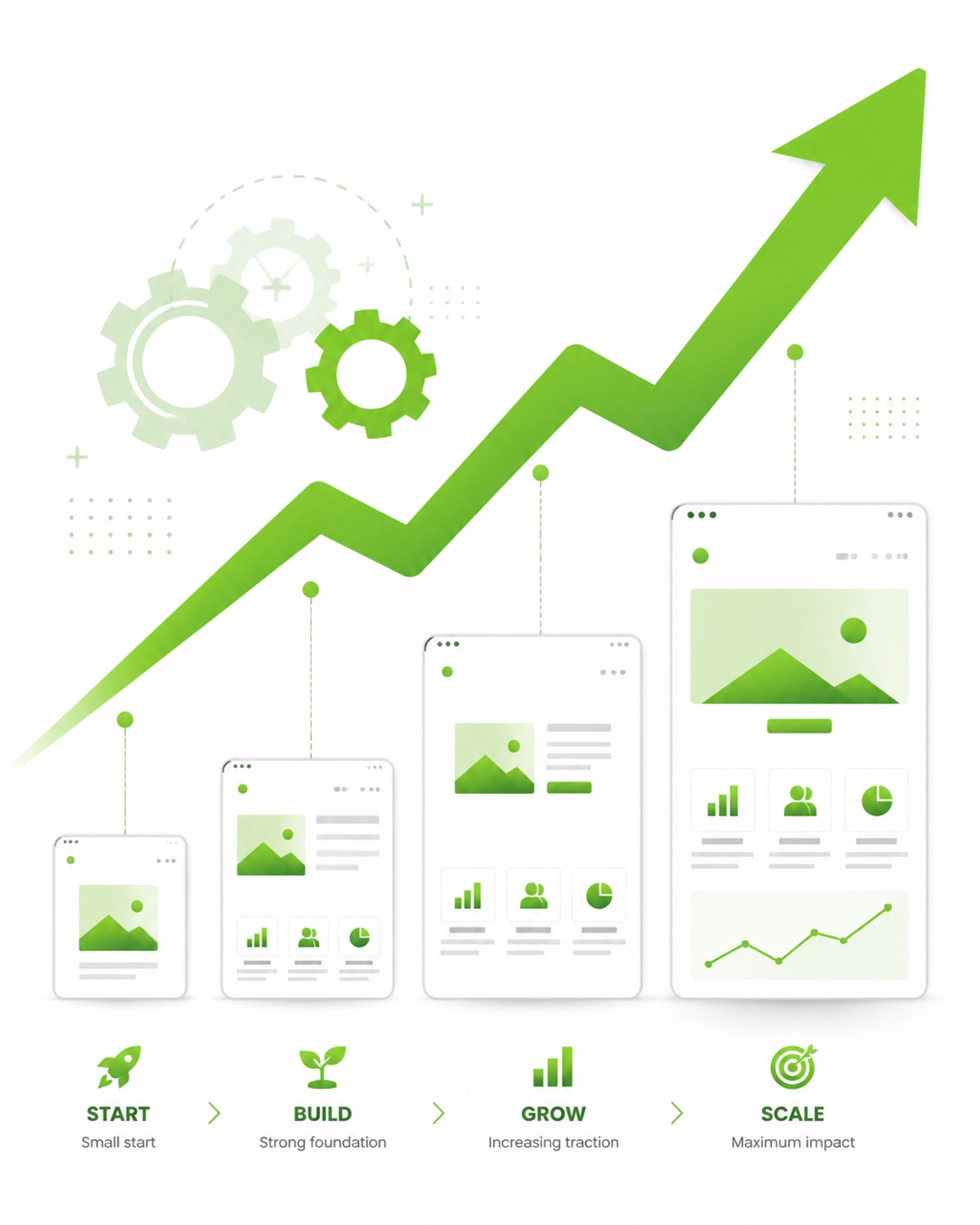 A graphic illustrating business growth and digital scaling with a green upward arrow